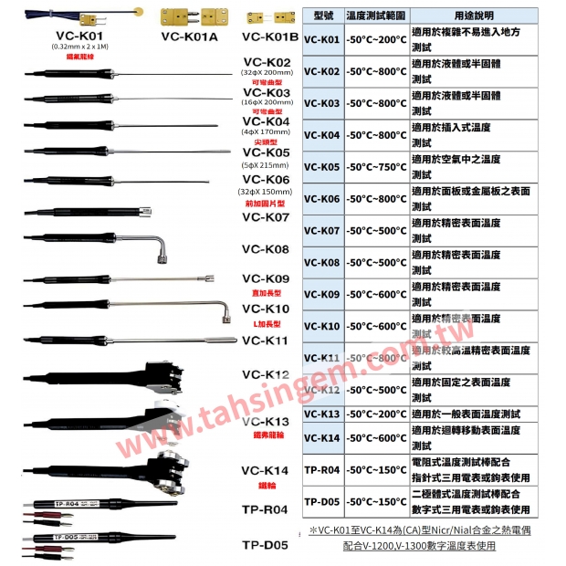 溫度測試棒系列 -1.jpg 溫度測試棒系列 -1.jpg